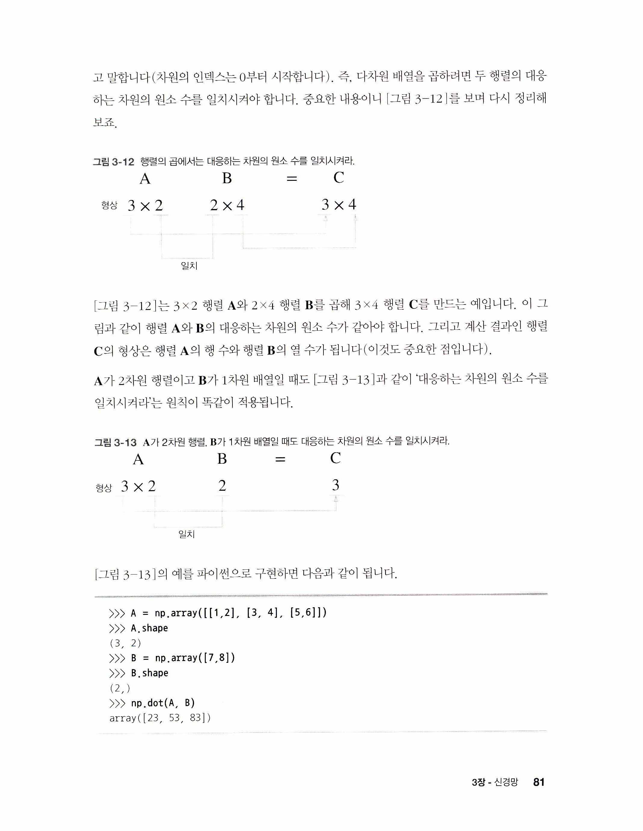 그림 3-13