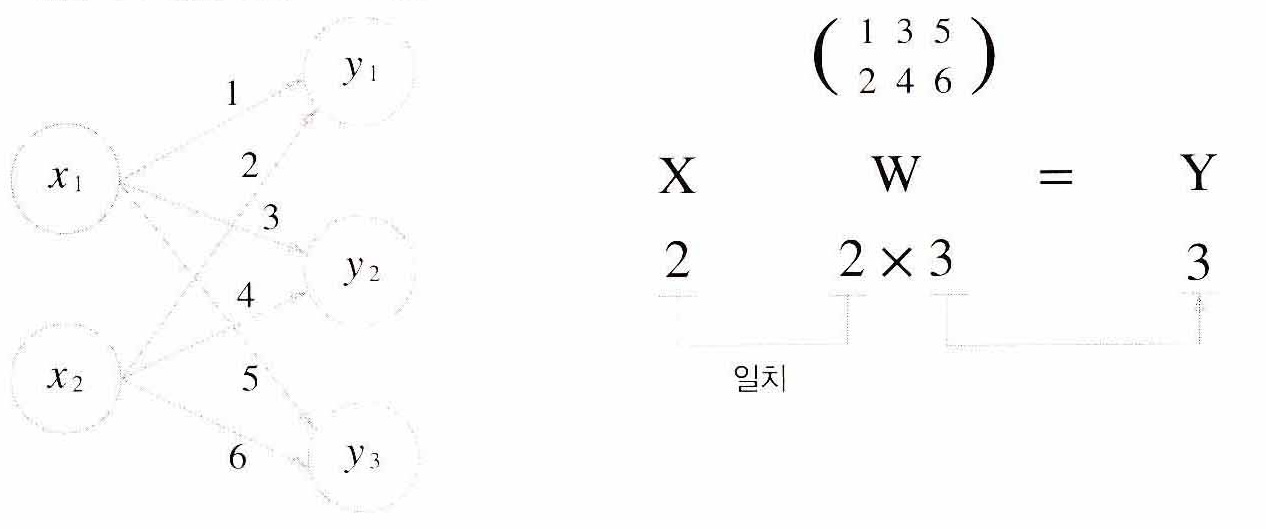 그림 3-14