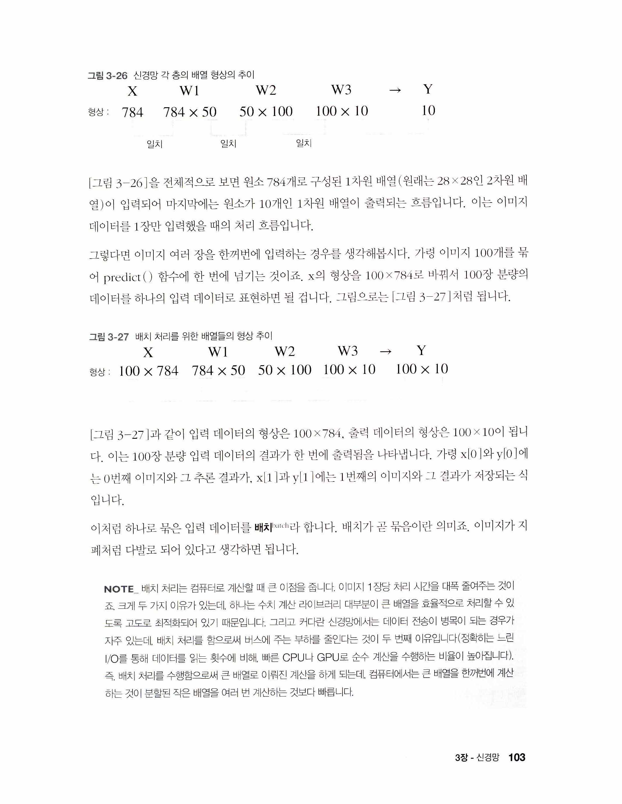 그림 3-27