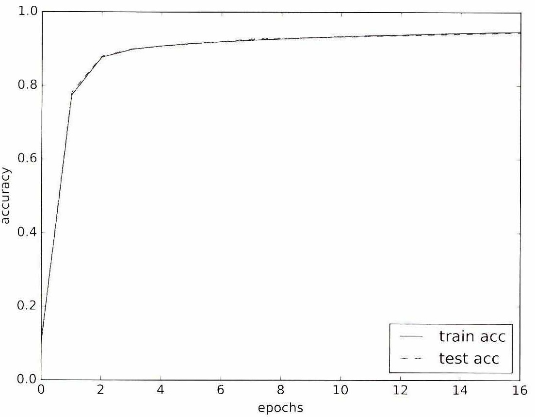 그림 4-12