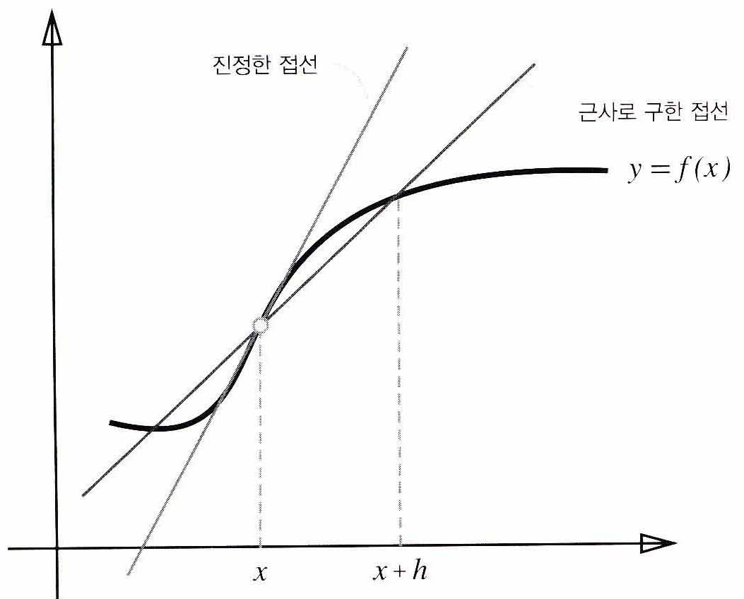 그림 4-5