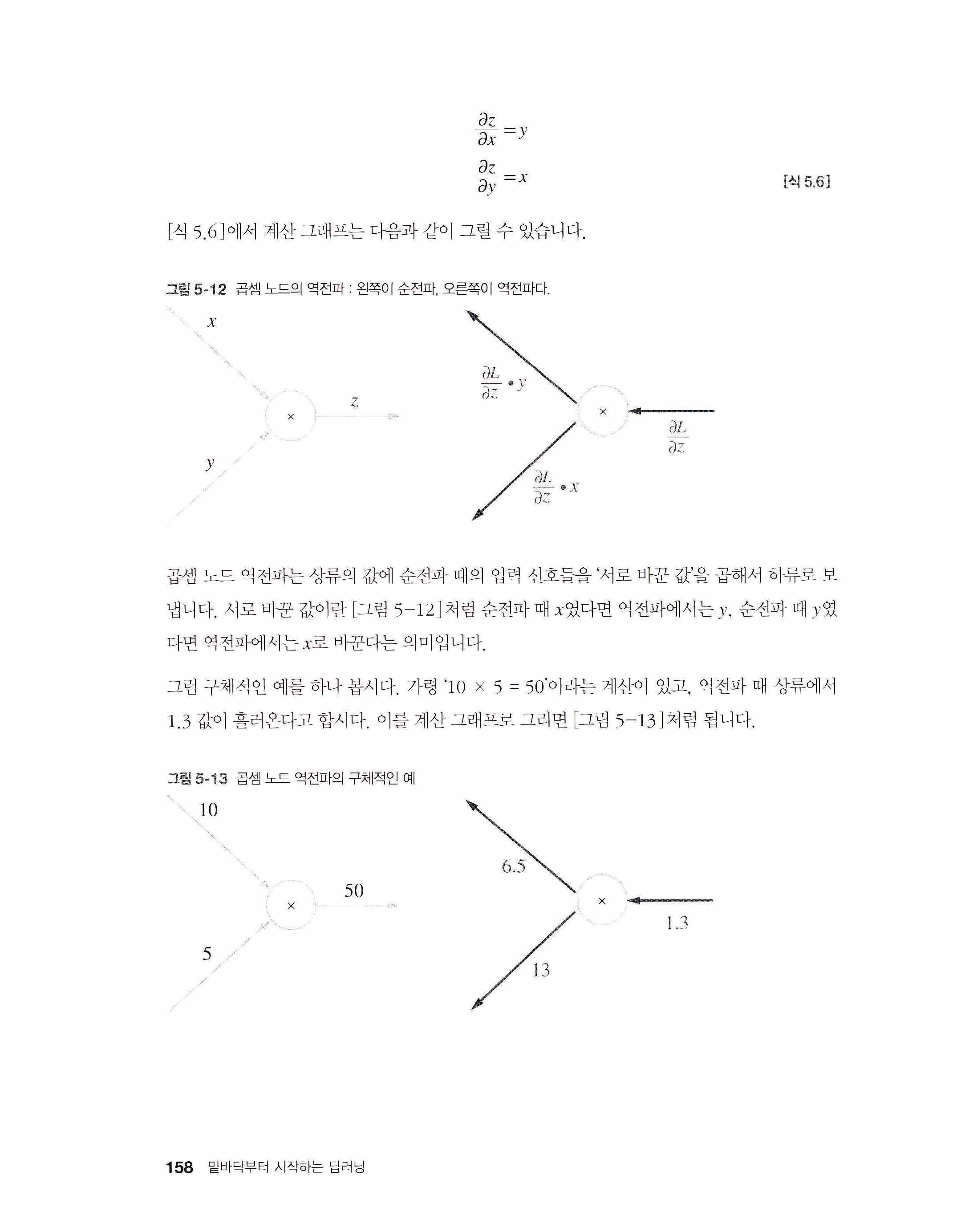 그림 5-12