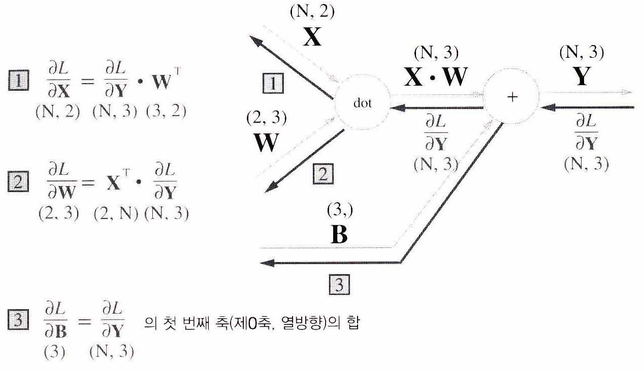 그림 5-27