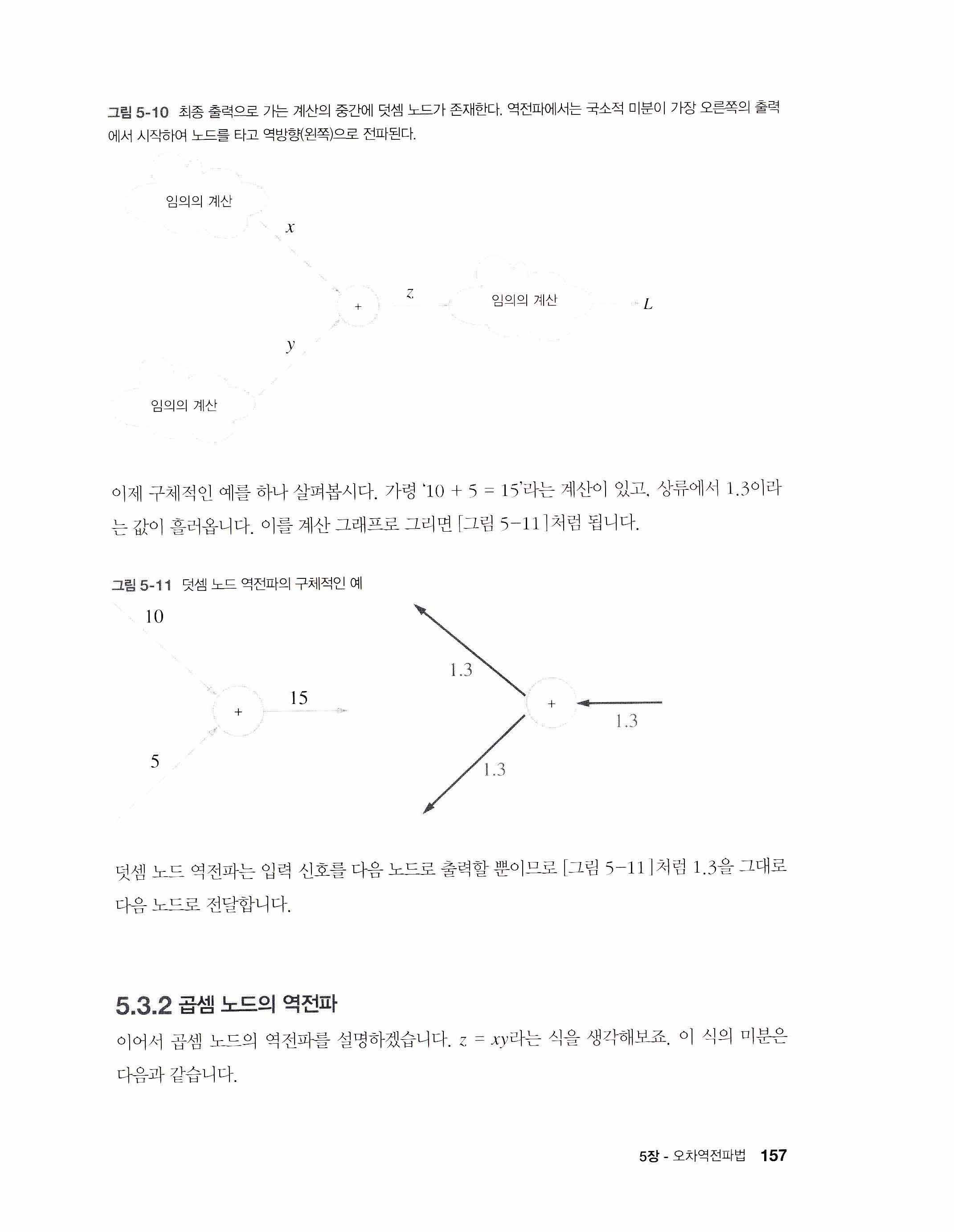 그림 5-11