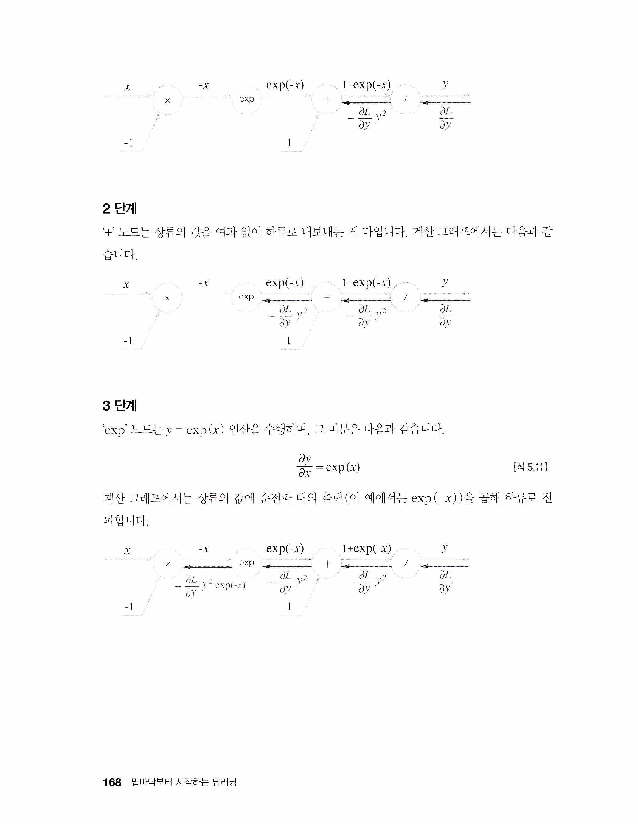 그림 5-19 2단계