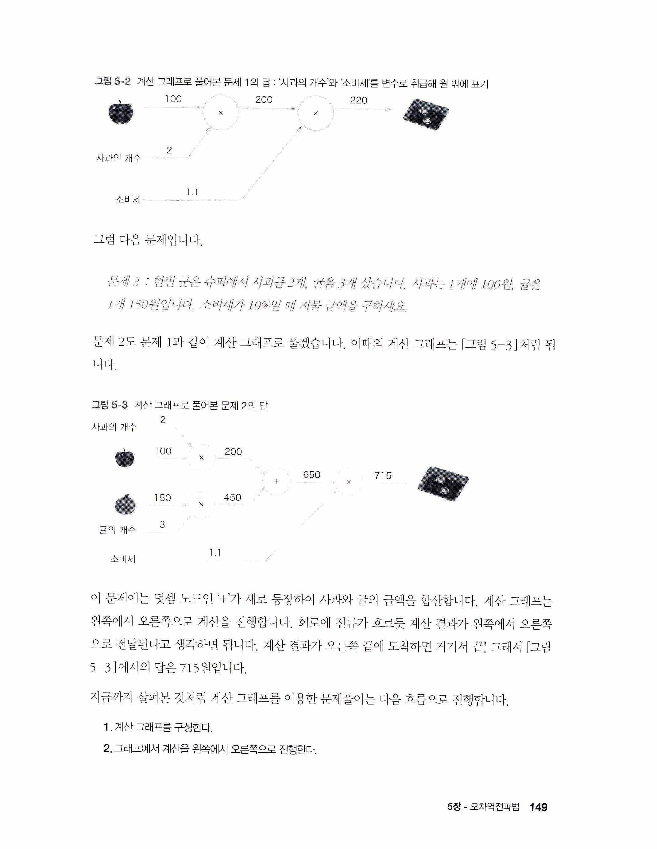 그림 5-2
