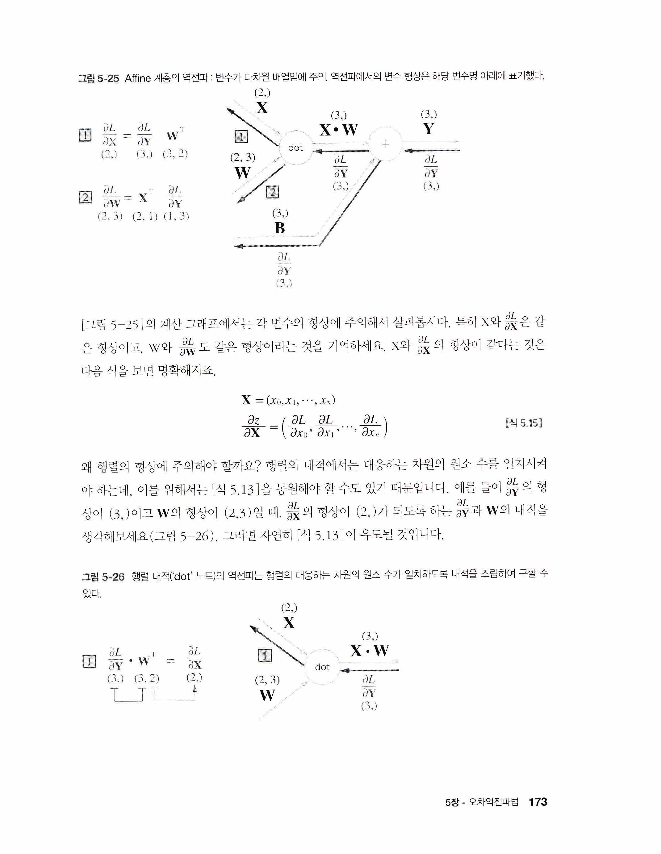 그림 5-26