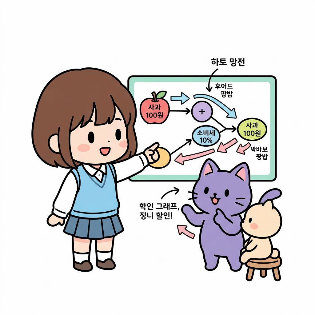 계층적 추상화 특징 맵